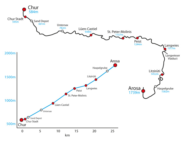 Albula Line Map